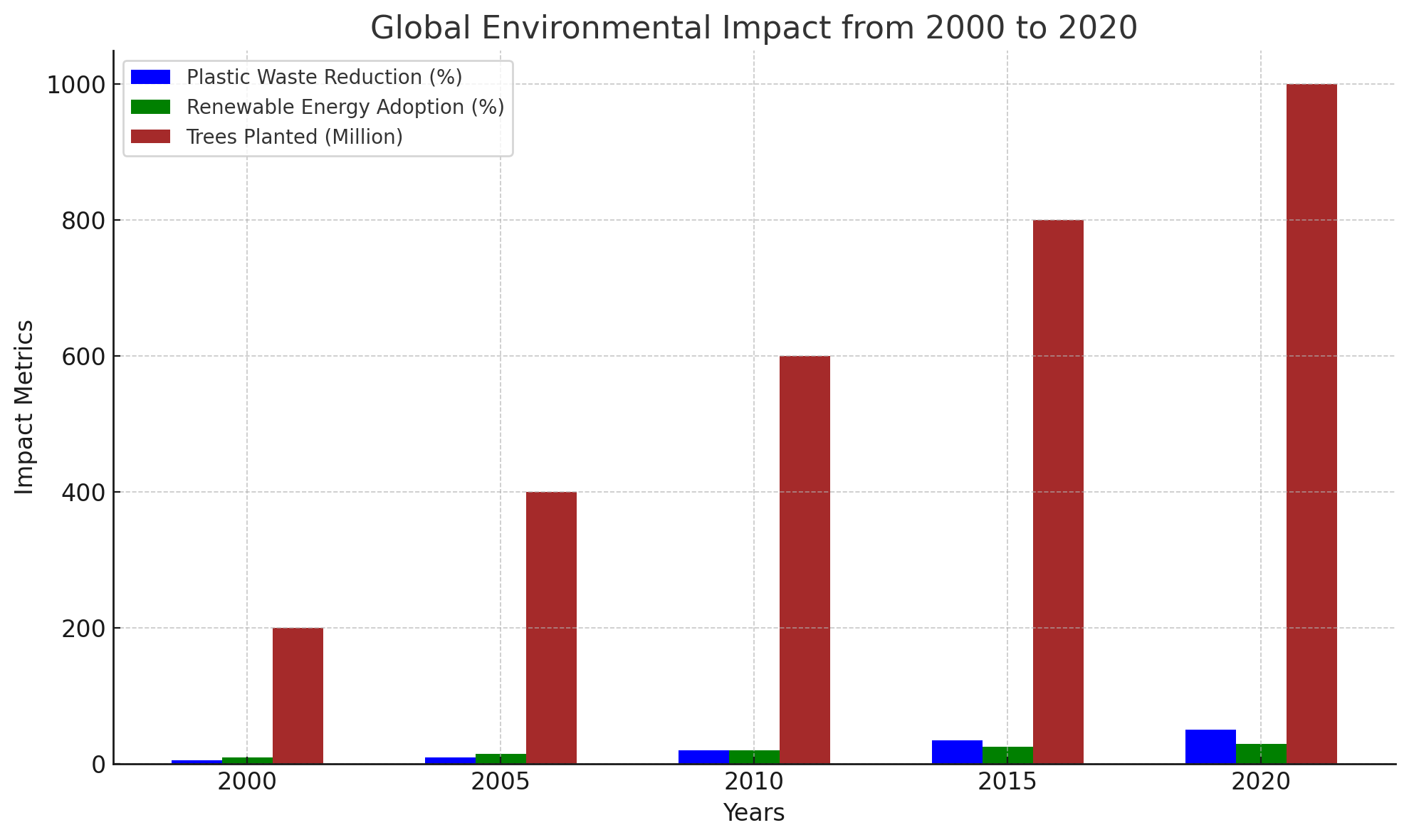 Best Google Earth Day Quiz